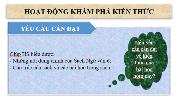 Giáo án điện tử bài Nội dung sách Ngữ văn 6 | PPT Văn 6 Cánh diều