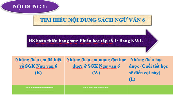 Giáo án điện tử bài Nội dung sách Ngữ văn 6 | PPT Văn 6 Cánh diều