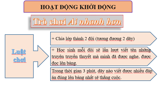 Giáo án điện tử Ngữ văn 6 Chân trời sáng tạo (hay nhất) | Bài giảng powerpoint (PPT) Văn 6