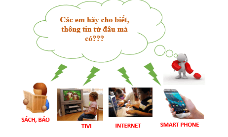 Giáo án điện tử Tin học 10 Cánh diều (hay nhất) | Bài giảng powerpoint (PPT) Tin 10