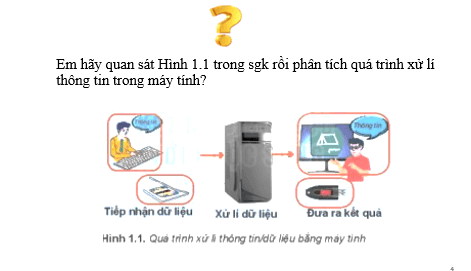 Giáo án điện tử Tin học 10 Kết nối tri thức (hay nhất) | Bài giảng powerpoint (PPT) Tin 10