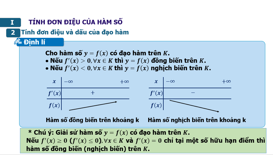 Giáo án điện tử Toán 12 (hay nhất) | Bài giảng powerpoint (PPT) Toán 12