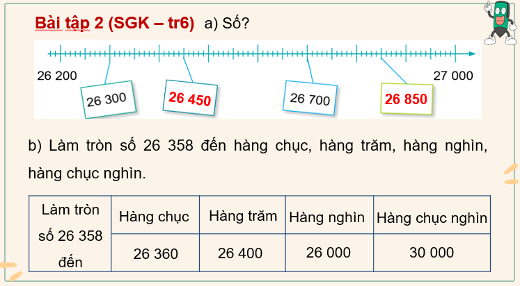 Giáo án điện tử Toán lớp 4 Bài 1: Ôn tập về số và phép tính trong phạm vi 100 000 | PPT Toán lớp 4 Cánh diều