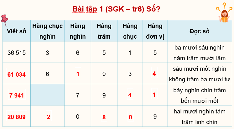 Giáo án điện tử Toán lớp 4 Bài 1: Ôn tập các số đến 100 000 | PPT Toán lớp 4 Kết nối tri thức