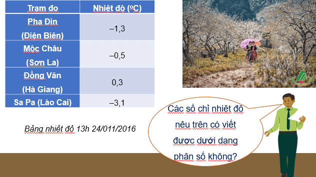 Giáo án điện tử Toán 7 Cánh diều Bài 1: Tập hợp Q các số hữu tỉ | PPT Toán 7