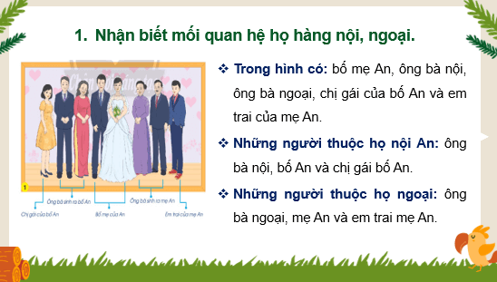 Giáo án điện tử Tự nhiên và xã hội lớp 3 Chân trời sáng tạo (hay nhất) | Bài giảng powerpoint (PPT) TNXH lớp 3