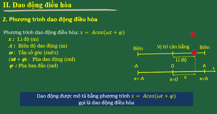 Giáo án điện tử Vật Lí 11 Kết nối tri thức (hay nhất) | Bài giảng powerpoint (PPT) Vật Lí 11