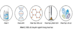 Giáo án Hóa 10 Kết nối tri thức (năm 2024 mới nhất) | Giáo án Hóa học 10