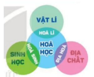 Giáo án Hóa 10 Kết nối tri thức (năm 2024 mới nhất) | Giáo án Hóa học 10