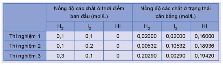 Giáo án Hóa 11 Kết nối tri thức (năm 2024 mới nhất) | Giáo án Hóa học 11