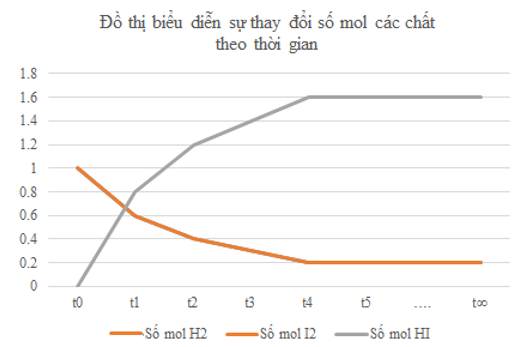 Giáo án Hóa 11 Kết nối tri thức (năm 2024 mới nhất) | Giáo án Hóa học 11