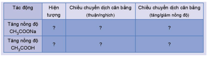 Giáo án Hóa 11 Kết nối tri thức (năm 2024 mới nhất) | Giáo án Hóa học 11