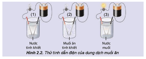 Giáo án Hóa 11 Kết nối tri thức (năm 2024 mới nhất) | Giáo án Hóa học 11