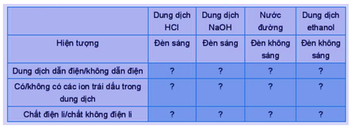 Giáo án Hóa 11 Kết nối tri thức (năm 2024 mới nhất) | Giáo án Hóa học 11