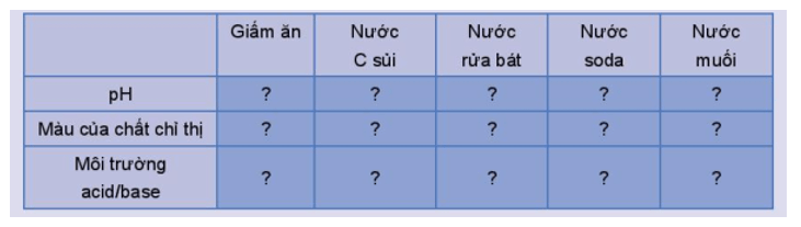 Giáo án Hóa 11 Kết nối tri thức (năm 2024 mới nhất) | Giáo án Hóa học 11