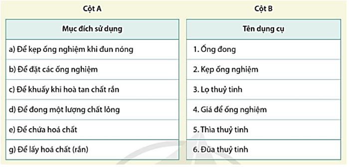 Giáo án Hóa học 8 Cánh diều (năm 2024 mới nhất) | Giáo án Khoa học tự nhiên 8