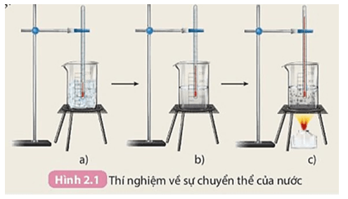 Giáo án Hóa học 8 Kết nối tri thức (năm 2024 mới nhất) | Giáo án Khoa học tự nhiên 8