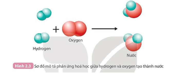 Giáo án Hóa học 8 Kết nối tri thức (năm 2024 mới nhất) | Giáo án Khoa học tự nhiên 8