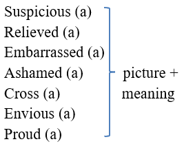 Giáo án Tiếng Anh 10 Unit 1A Vocabulary | Giáo án Tiếng Anh 10 Chân trời sáng tạo