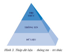 Giáo án Tin học 10 Cánh diều (năm 2024 mới nhất) | Giáo án Tin 10