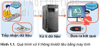 Giáo án Tin học 10 Kết nối tri thức (năm 2024 mới nhất) | Giáo án Tin 10