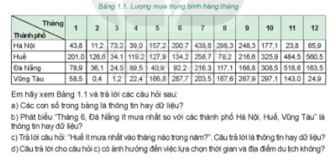 Giáo án Tin học 6 Kết nối tri thức (năm 2024 mới nhất) | Giáo án Tin 6