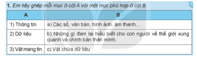 Giáo án Tin học 6 Kết nối tri thức (năm 2024 mới nhất) | Giáo án Tin 6