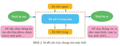 Giáo án Tin học 7 Chân trời sáng tạo (năm 2024 mới nhất) | Giáo án Tin 7