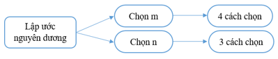 Giáo án Toán 10 Cánh diều Học kì 2 (năm 2024 mới nhất)