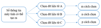 Giáo án Toán 10 Cánh diều Học kì 2 (năm 2024 mới nhất)