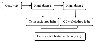 Giáo án Toán 10 Cánh diều Học kì 2 (năm 2024 mới nhất)