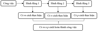 Giáo án Toán 10 Cánh diều Học kì 2 (năm 2024 mới nhất)