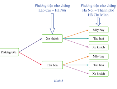 Giáo án Toán 10 Cánh diều Học kì 2 (năm 2024 mới nhất)