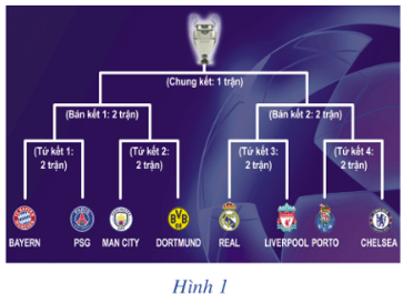 Giáo án Toán 10 Cánh diều Học kì 2 (năm 2024 mới nhất)