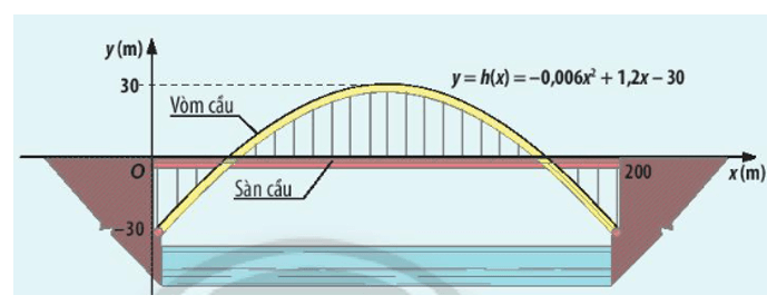 Giáo án Toán 10 Chân trời sáng tạo Học kì 2 (năm 2024 mới nhất)