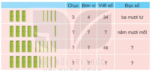 Giáo án Toán lớp 2 Kết nối tri thức Học kì 1 (năm 2024 mới nhất)