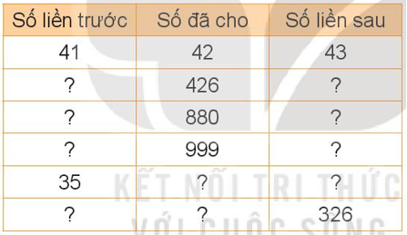 Giáo án Toán lớp 3 Kết nối tri thức Học kì 1 năm 2024 mới nhất