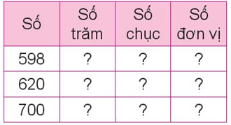 Giáo án Toán lớp 3 Kết nối tri thức Học kì 1 năm 2024 mới nhất