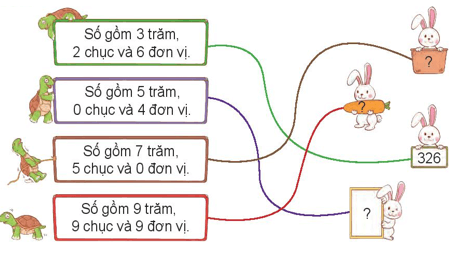 Giáo án Toán lớp 3 Kết nối tri thức Học kì 1 năm 2024 mới nhất