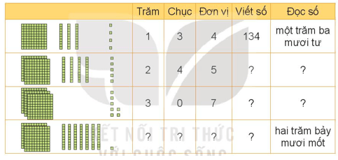 Giáo án Toán lớp 3 Kết nối tri thức Học kì 1 năm 2024 mới nhất