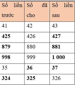 Giáo án Toán lớp 3 Kết nối tri thức Học kì 1 năm 2024 mới nhất