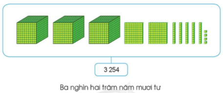 Giáo án Toán lớp 3 Cánh diều Học kì 2 năm 2024 mới nhất