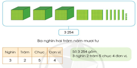 Giáo án Toán lớp 3 Cánh diều Học kì 2 năm 2024 mới nhất