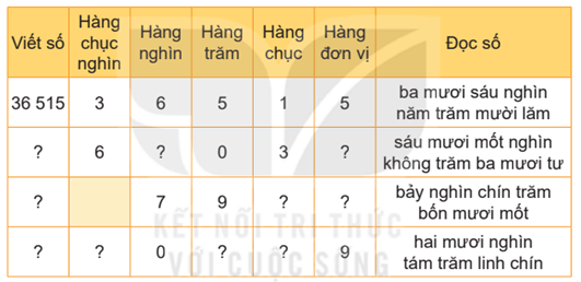 Giáo án Toán lớp 4 Kết nối tri thức Học kì 1 (năm 2024 mới nhất) | Giáo án Toán 4 Học kì 1, Học kì 2