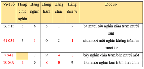 Giáo án Toán lớp 4 Kết nối tri thức Học kì 1 (năm 2024 mới nhất) | Giáo án Toán 4 Học kì 1, Học kì 2