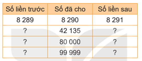 Giáo án Toán lớp 4 Kết nối tri thức Học kì 1 (năm 2024 mới nhất) | Giáo án Toán 4 Học kì 1, Học kì 2