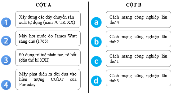 Giáo án Vật Lí 10 Kết nối tri thức (năm 2024 mới nhất)