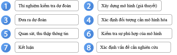 Giáo án Vật Lí 10 Kết nối tri thức (năm 2024 mới nhất)