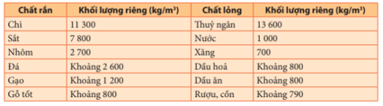 Giáo án Vật Lí 8 Kết nối tri thức (năm 2024 mới nhất) | Giáo án Khoa học tự nhiên 8