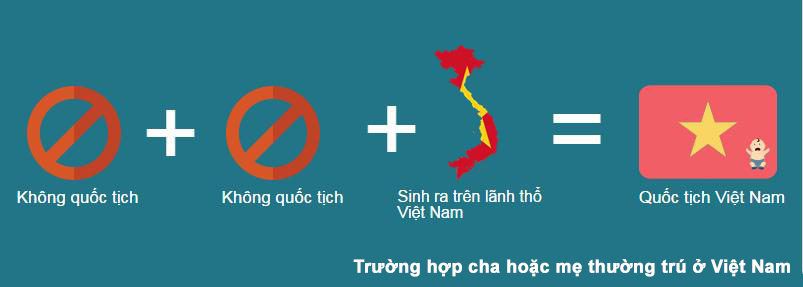 Lý thuyết GDCD 6 Bài 10: Công dân nước Cộng hòa xã hội chủ nghĩa Việt Nam | Cánh diều